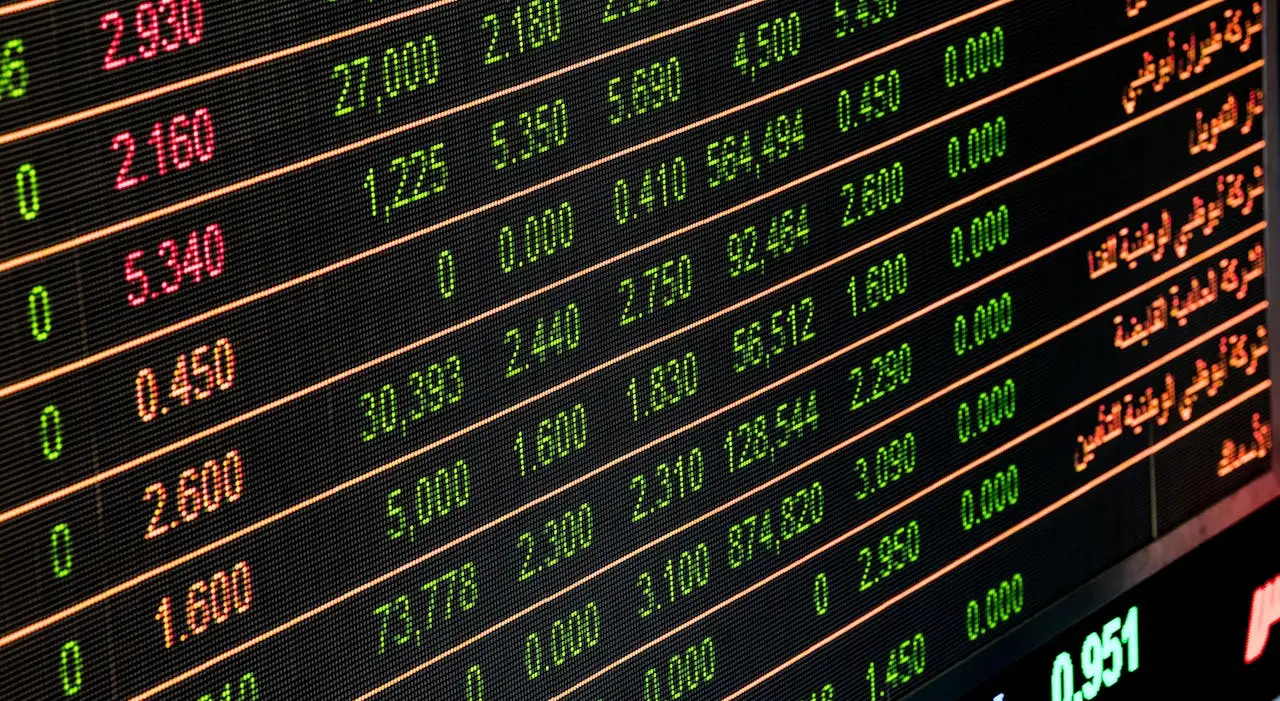Financial charts and analysis
